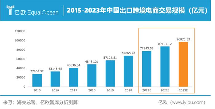 全面解析电商网站开发成本，资金投入要素与预算分析