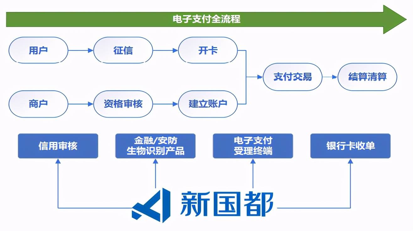 集成支付平台下的e支付资金清算户，应用、优势与面临的挑战