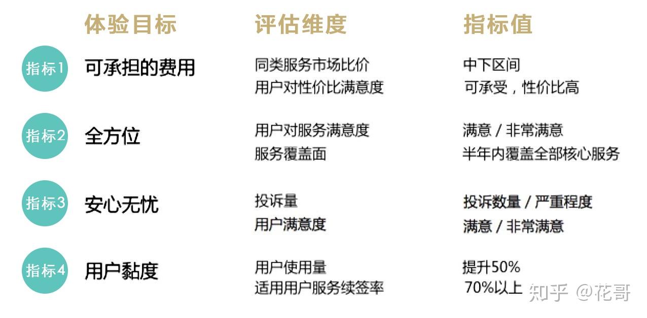 用户体验优化的七大指标深度剖析与解析