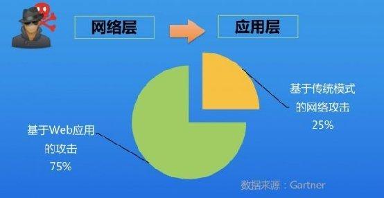 漏洞挖掘工程师的待遇、行业现状及其发展前景分析