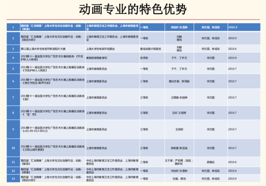 网页动画制作的专业类别深度解析