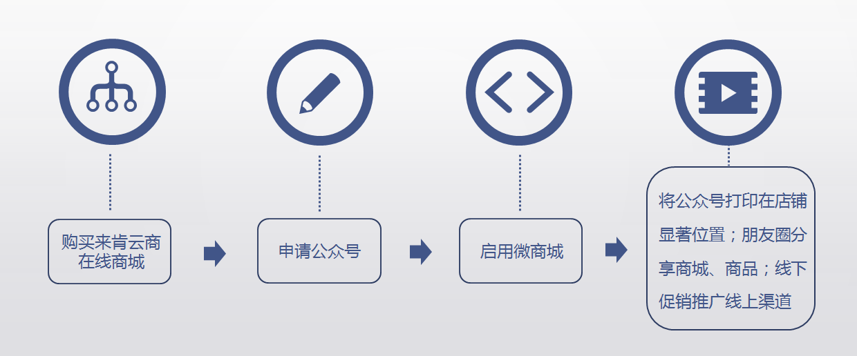 海康云商B2B重塑供应链，引领企业数字化转型之路