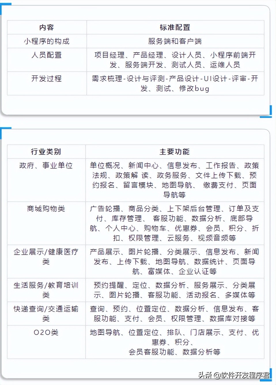 微信小程序开发收费标准全面解析