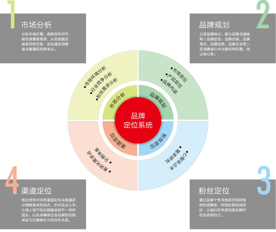 网站品牌定位，塑造独特魅力的核心策略