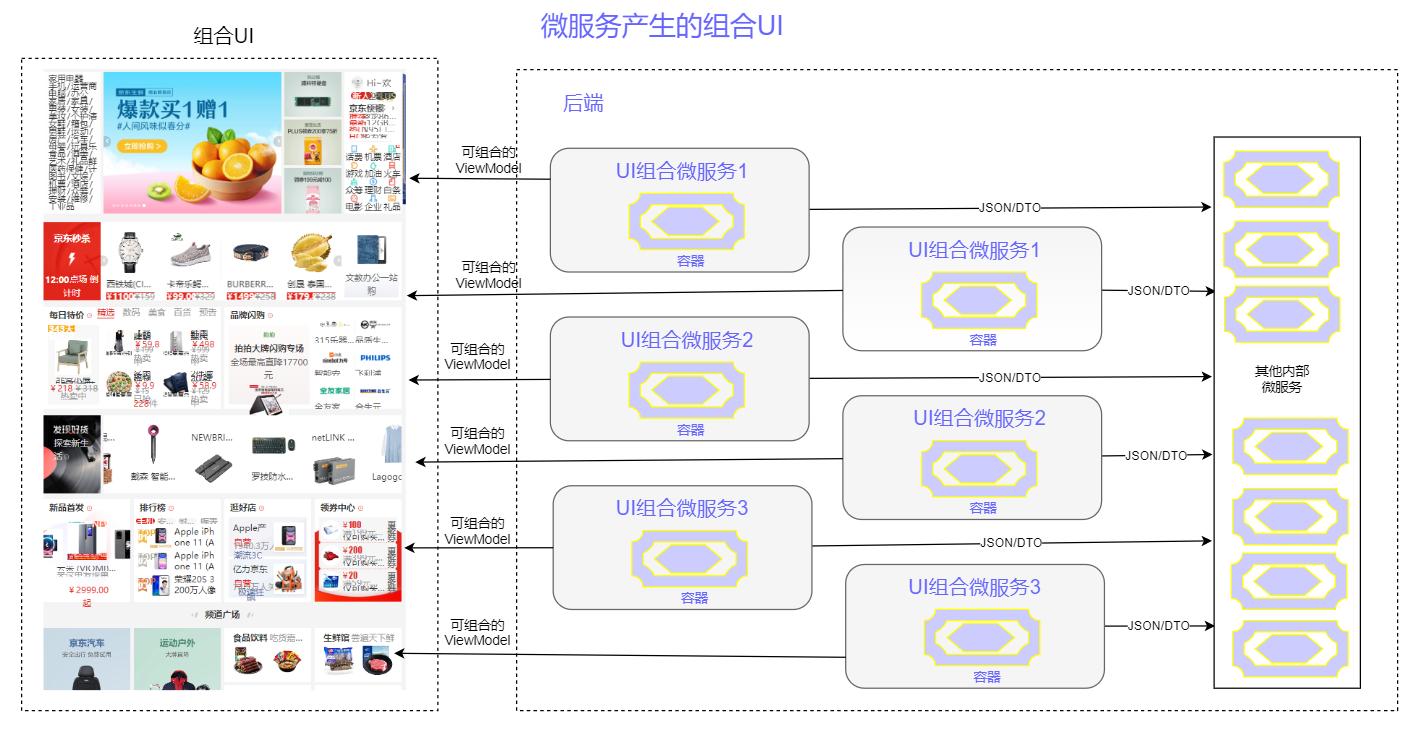 全面解析前端开发服务包含哪些内容