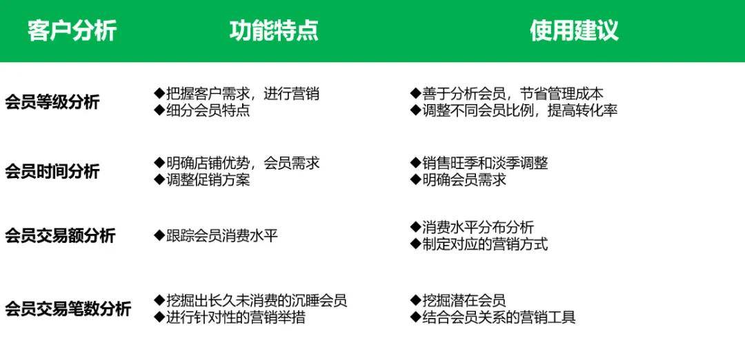 深度解析顾客行为，洞悉消费者需求与行为的策略指南