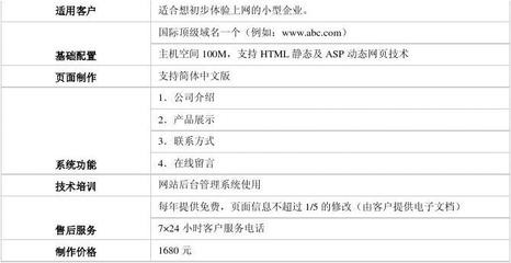 网站定制开发报价表全面解析