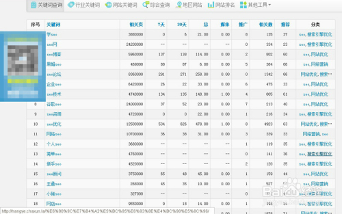 长尾关键词深度解读，揭秘互联网营销的秘密武器之名义与策略