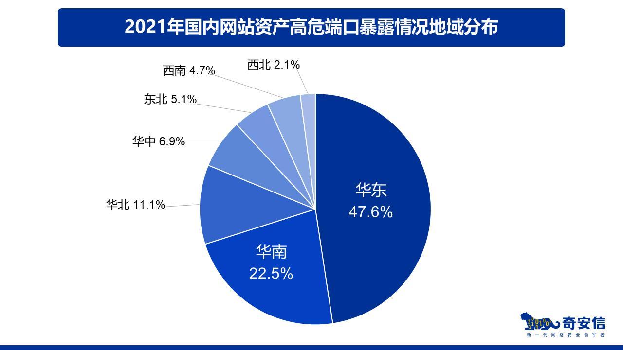 网站漏洞修复报告模板与指南