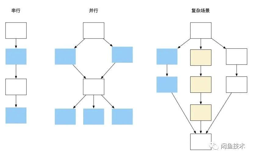 Flutter框架引领跨平台移动应用开发新纪元