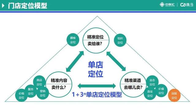 网店定位策略，打造独特竞争优势的关键指南