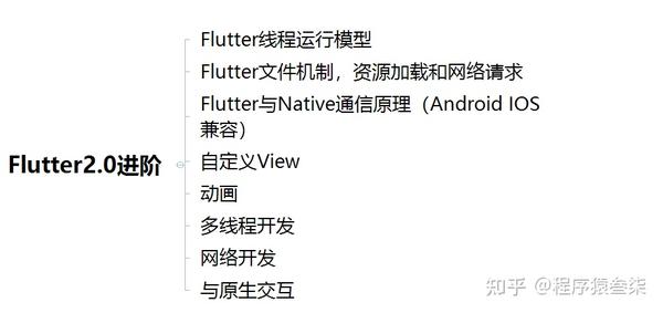 Flutter框架的发展现状与挑战，为何Flutter仍然火热？