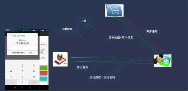 微信支付模块在PC端的应用与发展趋势分析