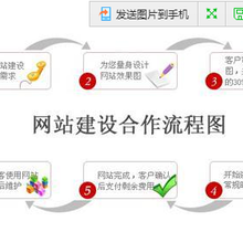 网站建设全流程详解