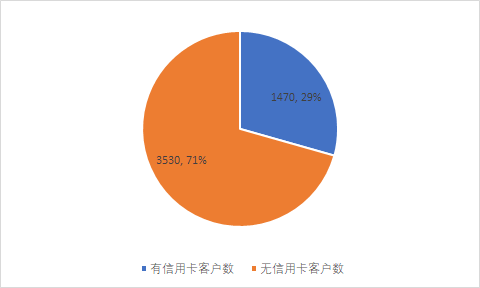 客户统计分析，洞悉需求，提升业务价值的核心策略