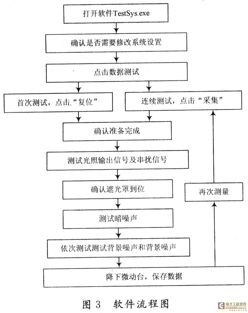 网站整体设计流程详解