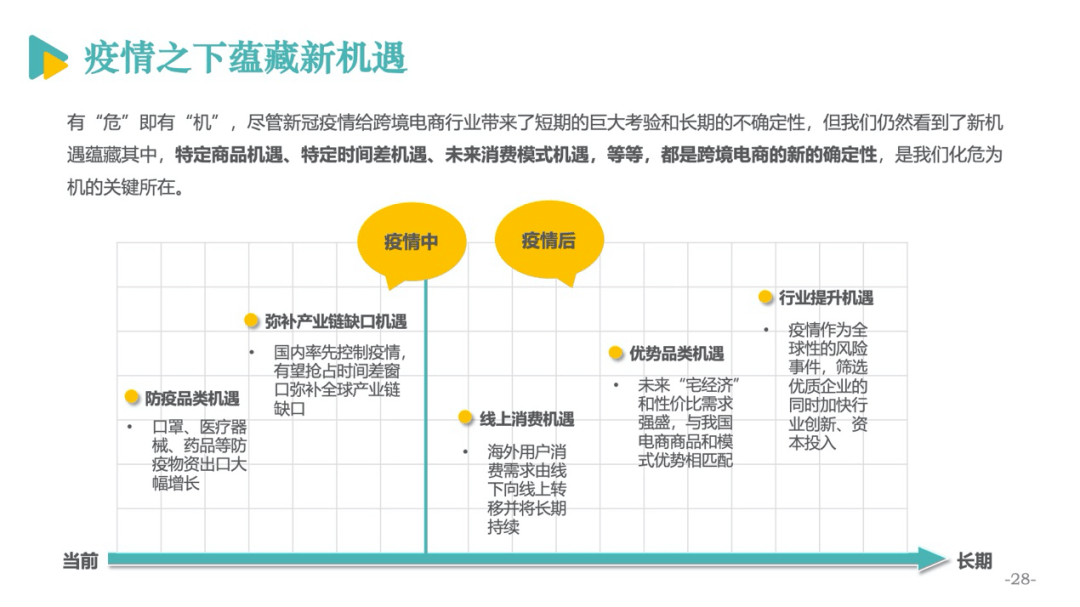 电商网站开发报价方案详解