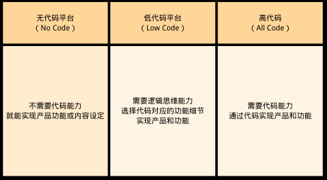 UIUX设计师，连接人与技术的桥梁专家