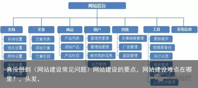 网站建设规范知识点概述