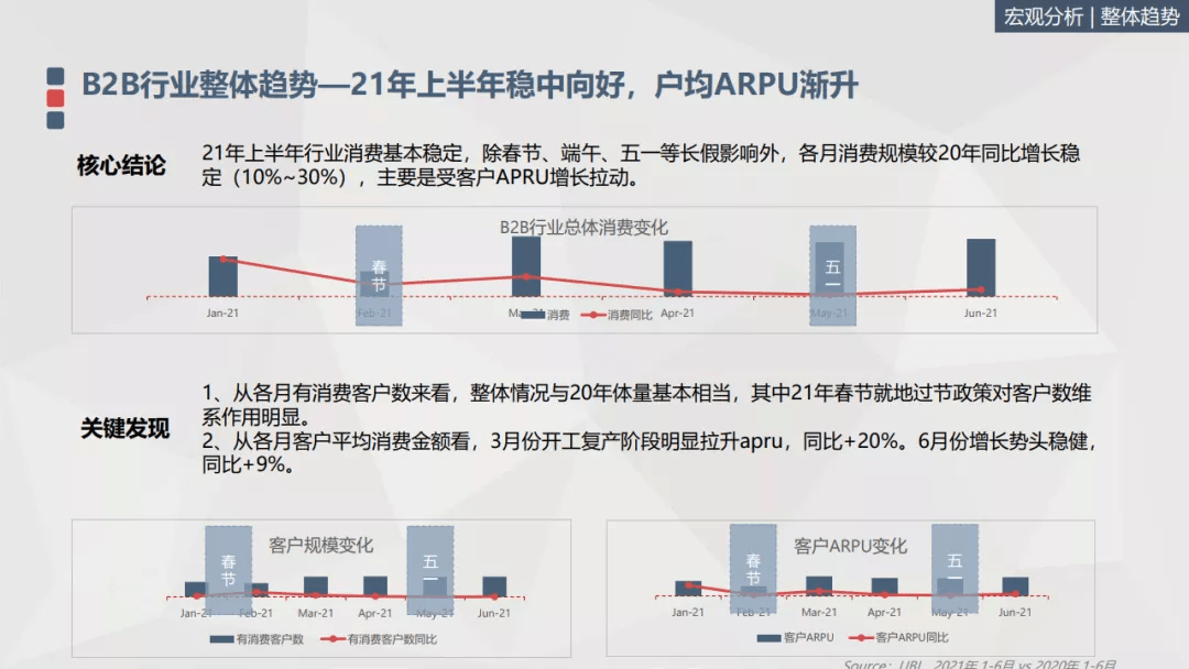 B2B数据分析，挖掘商业价值的核心秘诀