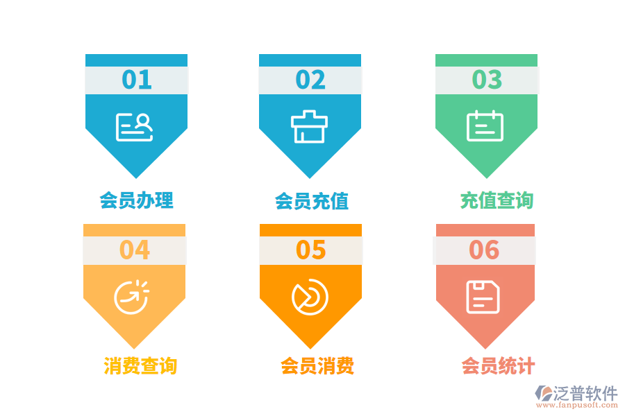 高效、智能与安全，全新会员管理系统开发揭秘