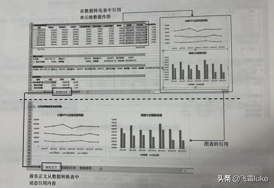 用户行为分析要点解析