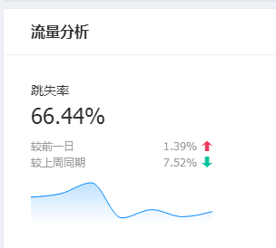 跑流量网站，探索、挑战与策略之道