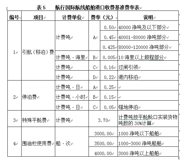 网站开发费用国家标准研究探讨