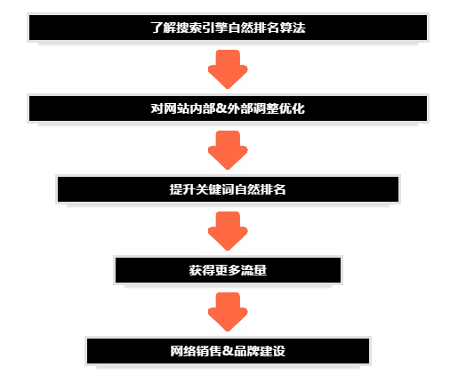 SEO技术专员招募，构建卓越团队的核心要素