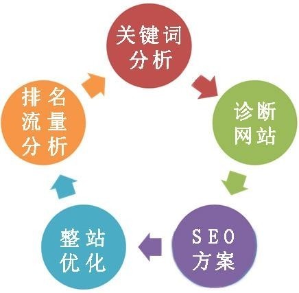 搜索引擎优化的方法与具体实施策略