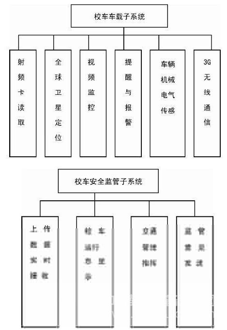 库存管理系统功能结构图详解，核心特性与解析