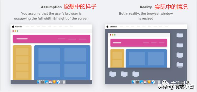 响应式网页设计的定义、意义及广阔应用前景探讨