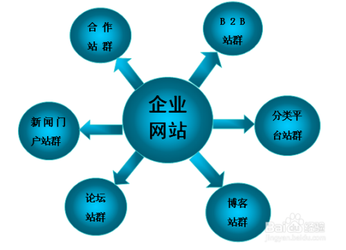 SEO优化网站的步骤指南