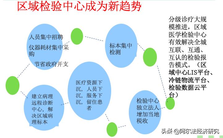 网站设计发展趋势概览