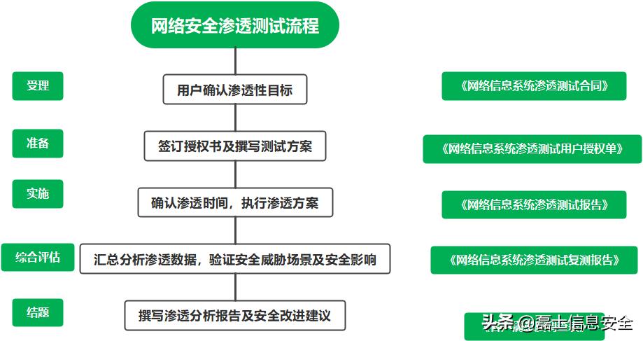 网站安全测试指南与策略