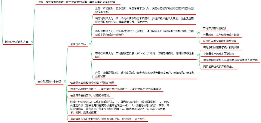 营销学中的网站定位策略深度探究