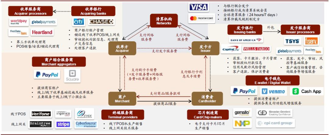 PayPal系统，电子商务支付的革新革命