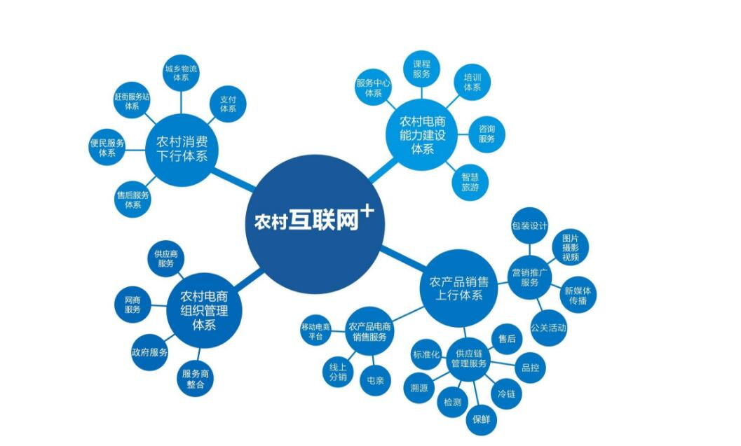 电商网站开发中PHP框架的选择与探讨