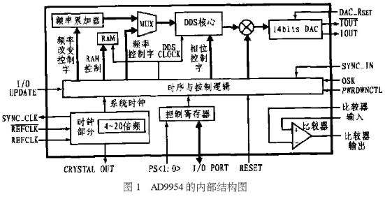 探究AD集成，定义、应用与未来发展趋势