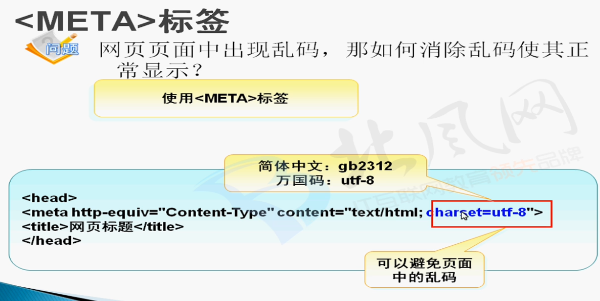 HTML页面自适应标签，构建响应式布局的核心技巧