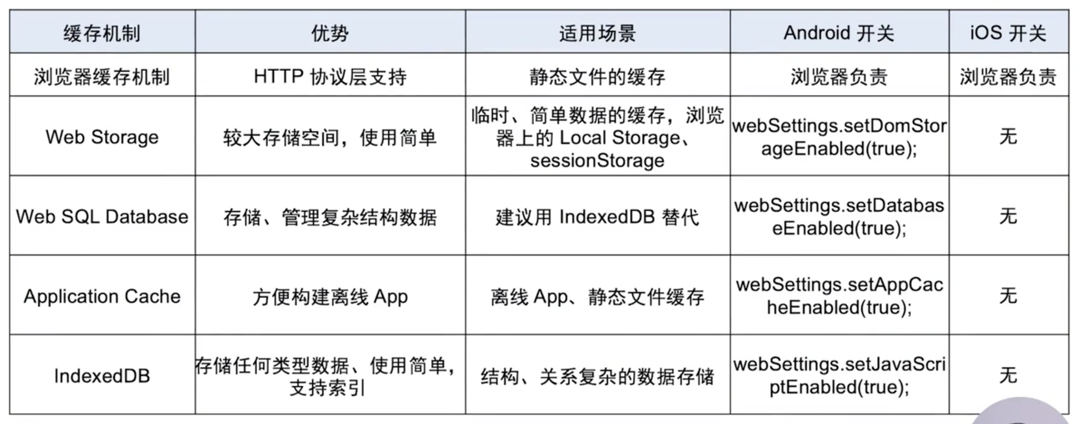 原生App的赋值过程深度解析