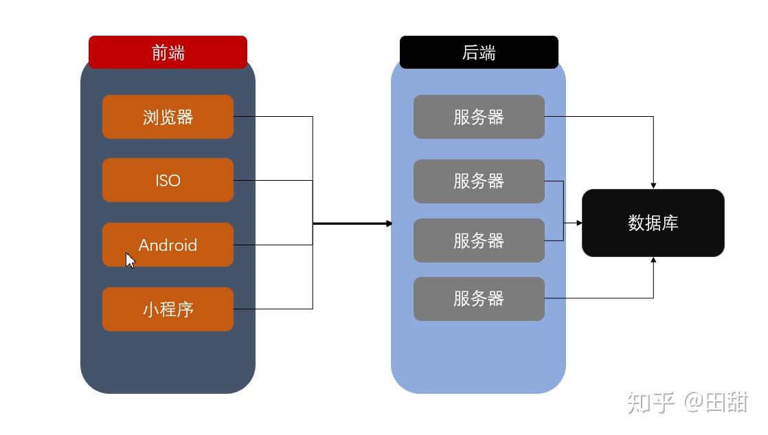 后端开发，服务端与底层技术的深度探究