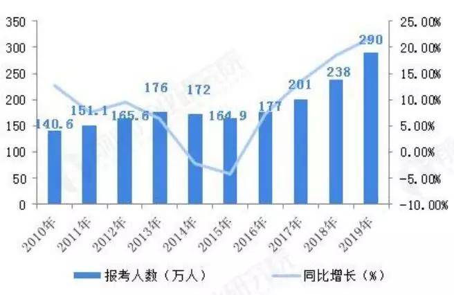 考研热度降温，背后的原因及影响分析