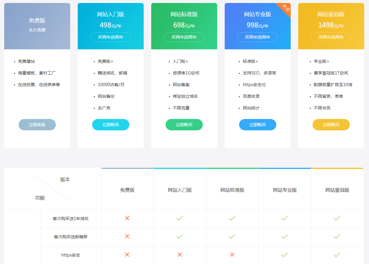 全面解析，建立网站的费用是多少？建设网站需要多少钱？