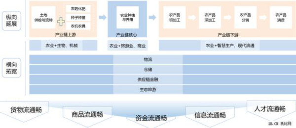 B2B网站全流程解析，从需求分析到用户服务的全面指南