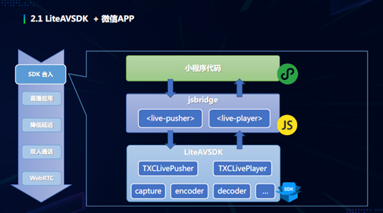 JS开发语言在小程序中的无限可能，现代应用开发的探索之旅