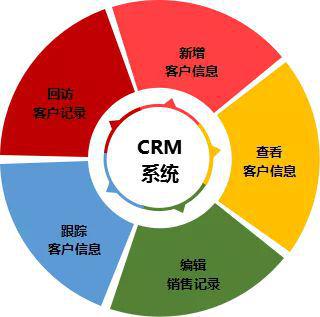 CRM系统客户信息数据来源深度解析与应用策略