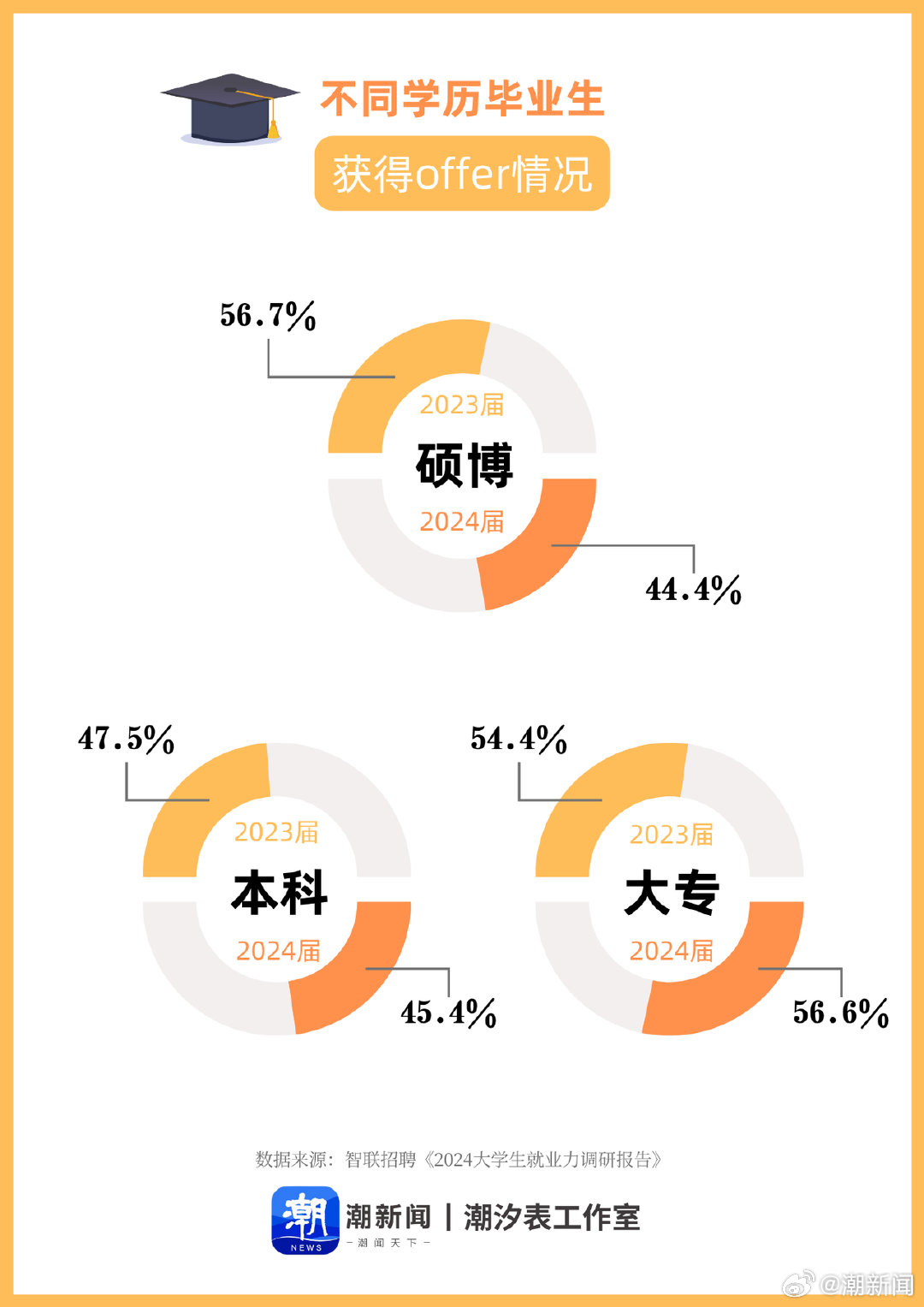 考研热度下降，探究背后的原因及其影响