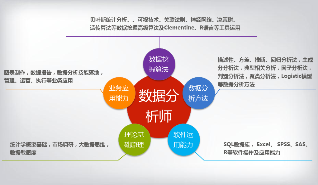 数据分析模型的深度解析，关键要素与理解应用之道