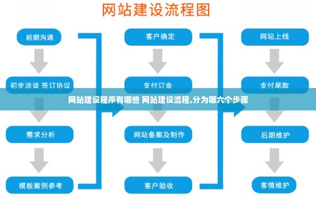 全方位解析，从规划到上线——网站建设流程详解